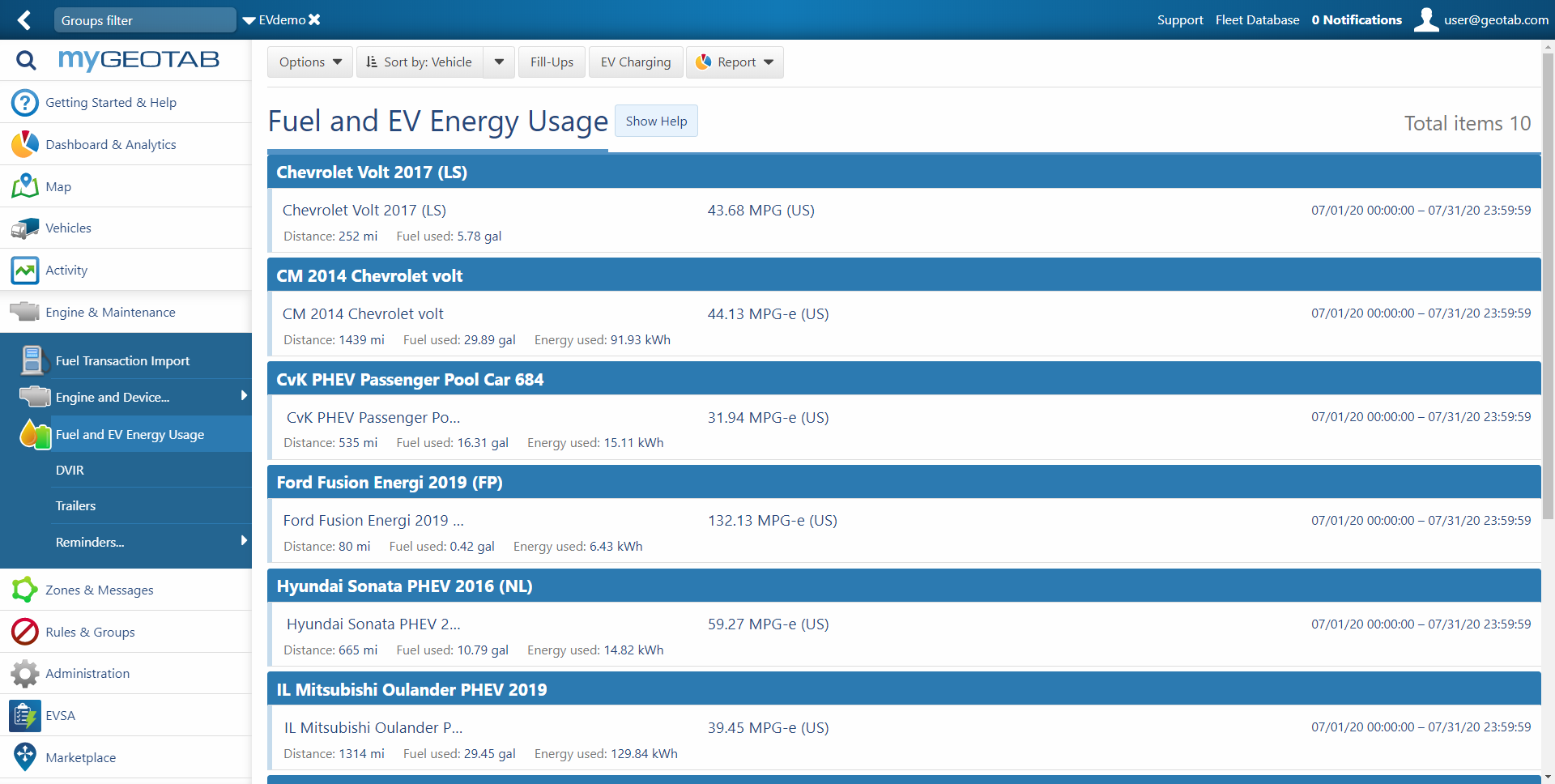 Fuel and EV energy usage